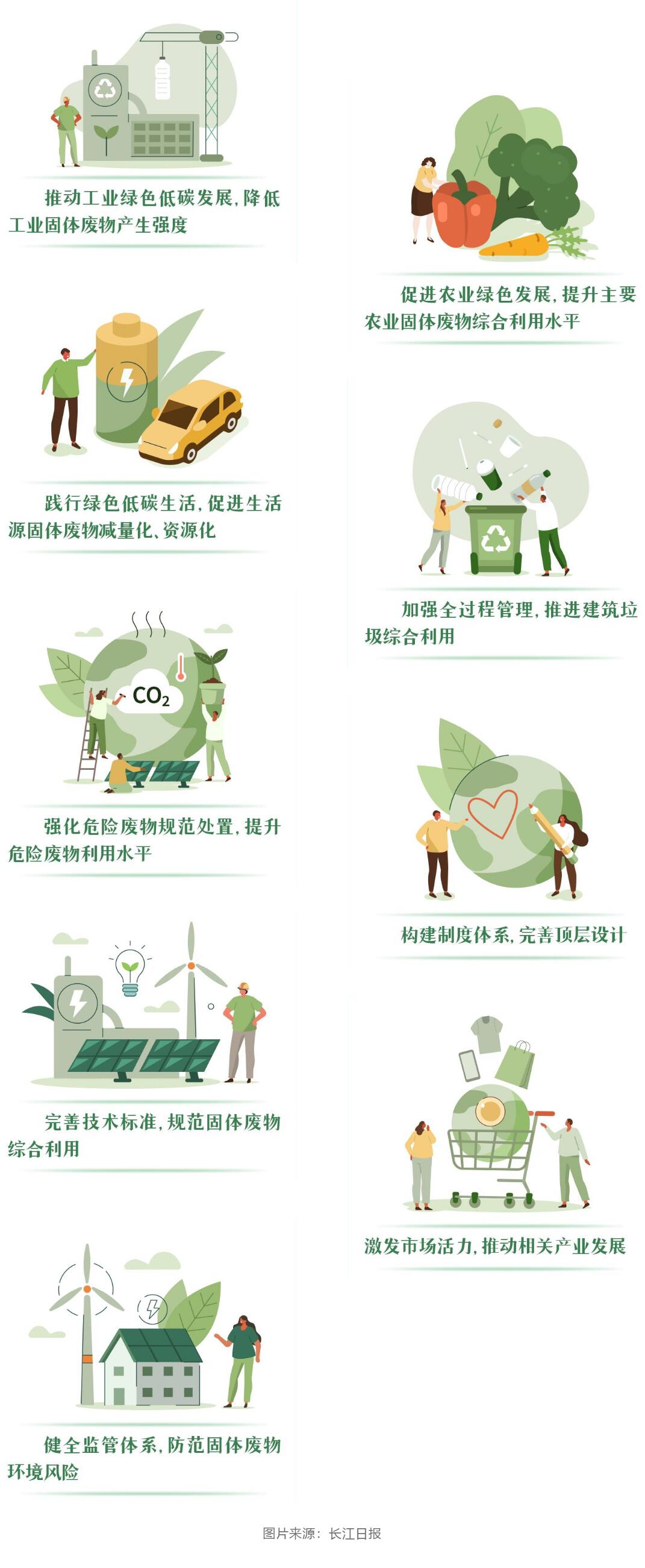 确保问题整改到位;对违法违规行为坚持“零容忍”